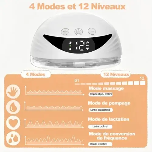 Tire-lait électrique - informations